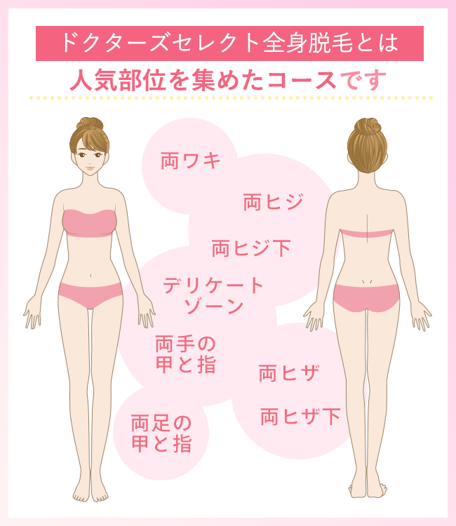 まるごと全身脱毛適応部位